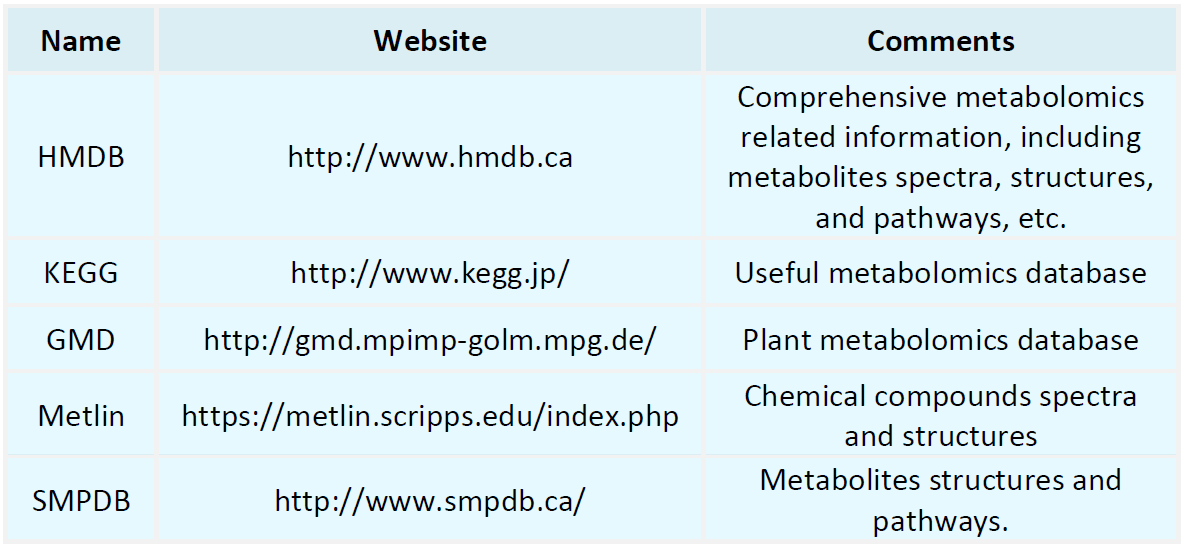 image-Metabolomics Databases.png